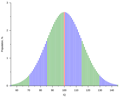 Genetics and Intelligence: The Impact of Heritability Rate on IQ Levels —  Eightify