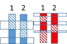 Comparing chromosomes.