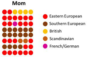 Mom with mixed ancestry bead colors.