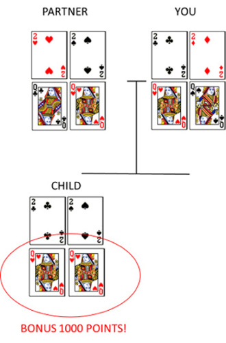 Two black twos and two queens of hearts inherited by a child.