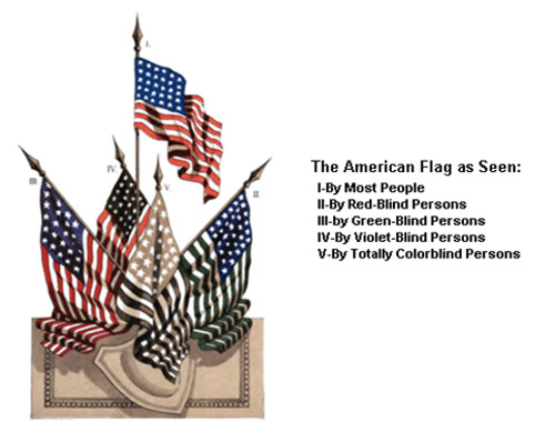 American flag as seen by people with different types of color vision deficiency" title="American flag as seen by people with different types of color vision deficiency.