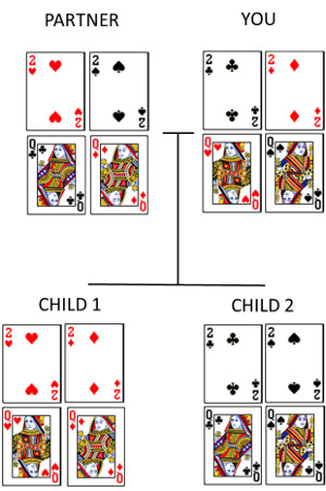 Different playing cards inherited by two children.