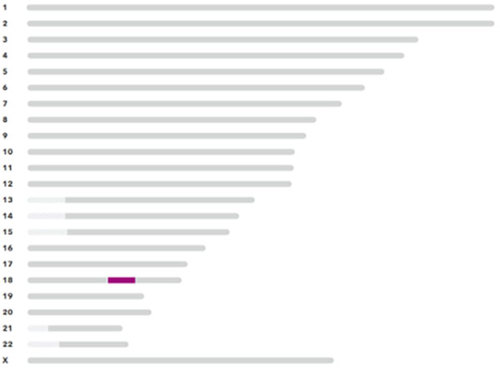 23andMe screenshot.