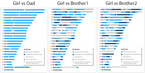 23andMe results