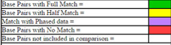 The color legend used in GEDmatch.