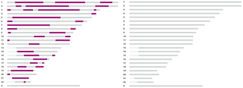 23andMe screenshots, side by side.