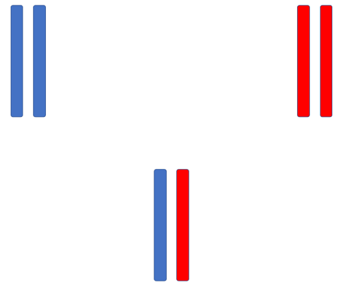 Chromosome inheritance.