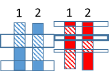 Comparing chromosomes.